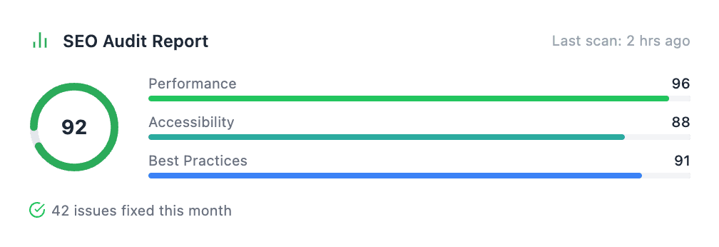 SEO audit report with performance scores
